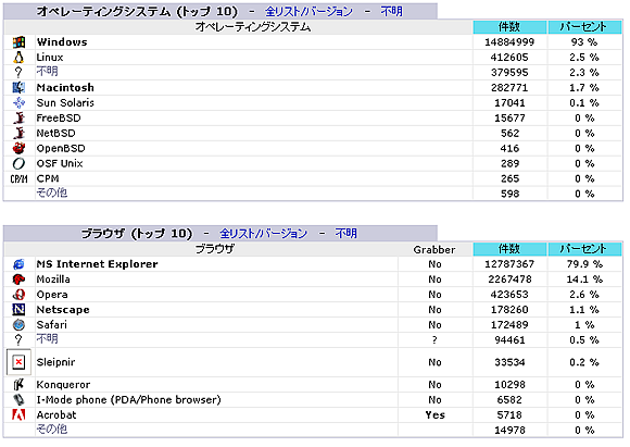 高機能アクセス解析(AWStats)を利用する