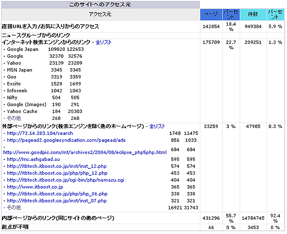 高機能アクセス解析(AWStats)を利用する