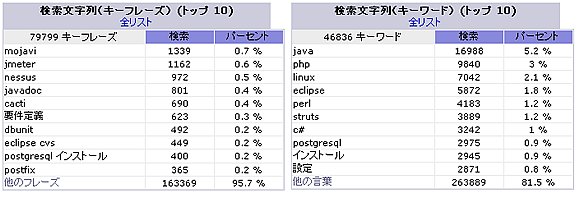 高機能アクセス解析(AWStats)を利用する