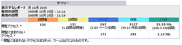 高機能アクセス解析(AWStats)を利用する