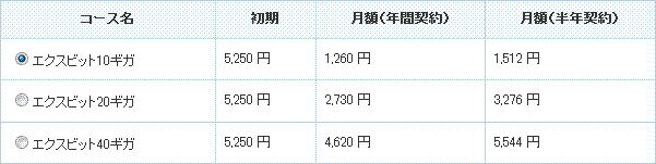 ご希望のコースをご選択ください。