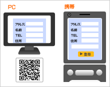 PC、携帯用フォーム