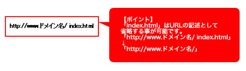 アップロードしたデータの確認